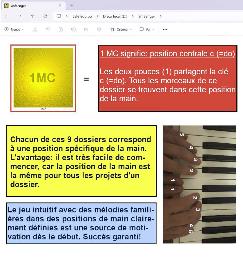 Le cours intensif s'appuie sur des positions de main fiables afin de faciliter au maximum les débuts.